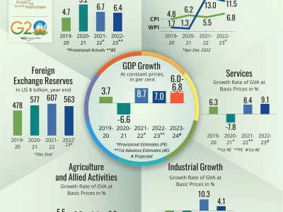 DeFi Tokens 2025: The Same Old Scam? - Aftermath Analyzed
