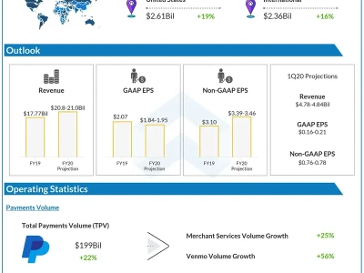 PayPal's Stock Surge: The OpenAI Catalyst and What the New Profit Forecast Really Means