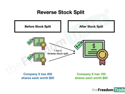 Tilray's Reverse Split: A Brilliant Recalibration. - Stocktwits Reacts