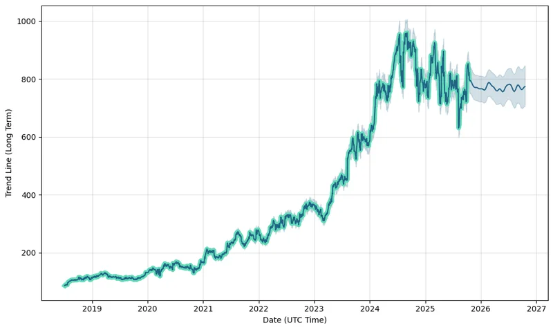Another Eli Lilly Stock Rally: What's driving it and why I'm not buying the hype