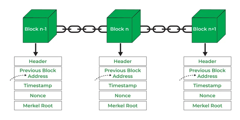 Blockchain: S&P Index Embraces Verifiability