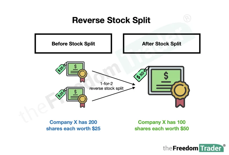 Tilray's Reverse Split: A Brilliant Recalibration. - Stocktwits Reacts
